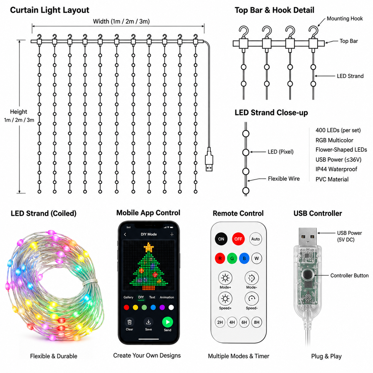 LED pixel curtain light structure, app control, remote and USB controller